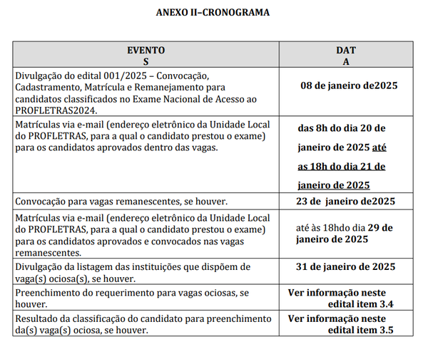 Cronograma de Matrículas - Profletras 2025