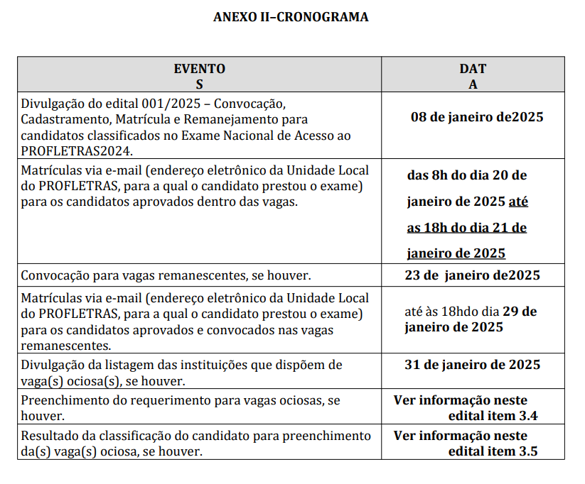 Cronograma de Matrículas - Profletras 2025.png