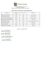 Resultado do Edital de Bolsas 002/2026 do PROFLETRAS