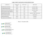 Resultado do Edital de Bolsas 002/2026 do PROFLETRAS